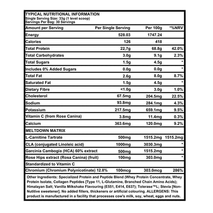 Meltdown 2.0 Whey Protein-2x1kg Combo